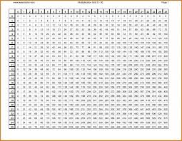 10 Multiplication Tables From 1 To 20 Cover Letter