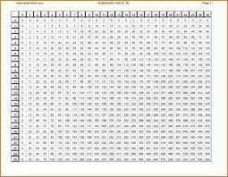 10 multiplication tables from 1 to 20 cover letter