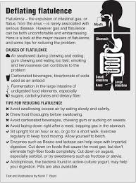 Image result for Flatulence