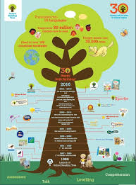 Check spelling or type a new query. Explore More All Books In The Oxford Reading Tree Readingtree Net