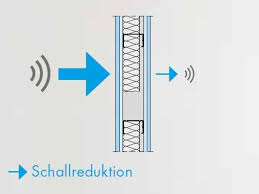 In das knauf cd profil eindrehen und über das knauf ud wandprofil fluchtgerecht ausrichten. Schallschutz Im Trockenbau Losungen Fur Ihr Projekt Knauf