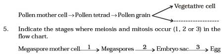 Ncert Exemplar Class 12 Biology Chapter 2 Sexual