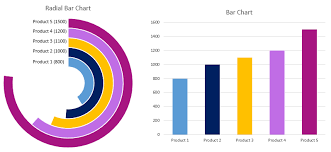 create radial bar chart in excel step by step tutorial