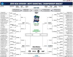 All games will take place in lucas oil stadium. What Time Is The Ncaa Basketball Final Men S Bracket