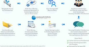 Yatt hamzah hamil kali keenam di usia 40 tahun. Suka Suki Nurqim Prosedur Permohonan Kahwin Lelaki Dan Perempuan