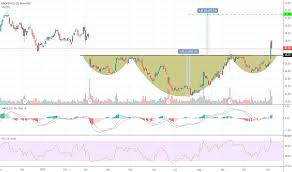 Page 3 Inverse Head And Shoulders Chart Patterns Tradingview