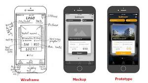 What S What Wireframe Mockup Prototype In 2020 Wireframe Mockup Wireframe App Wireframe