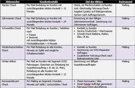 Neue.werkstatt neue möglichkeiten.in diesem video zeige ich, wie ich mir eine erweiterung für meine. Erweiterungsauftrag Werkstatt Hassan Mind Auch Auswertungen Rund Um Die Erfasten Zeiten Sind Kein Problem Mehr Damit Laura Suter