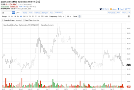 coffee consolidation around the 1 level ipath series b