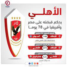 Check spelling or type a new query. Ø¨Ø·Ù„ Ø§Ù„Ø«Ù„Ø§Ø«ÙŠØ© Ø§Ù„Ø£Ù‡Ù„ÙŠ ÙŠØ­ÙƒÙ… Ù‚Ø¨Ø¶ØªÙ‡ Ø¹Ù„Ù‰ Ù…ØµØ± ÙˆØ£ÙØ±ÙŠÙ‚ÙŠØ§ ÙÙŠ 78 ÙŠÙˆÙ…Ø§