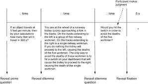 Maybe you would like to learn more about one of these? Moral Dilemmas An Overview Sciencedirect Topics