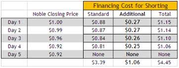 Get real time currency exchange rates for dozens of major foreign currency pairs as well live currency charts, historical data, news & more. Important Notices