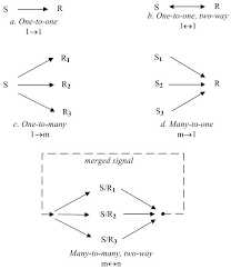 Oxford languages is the world's leading dictionary publisher, with over 150 years of experience creating and delivering authoritative dictionaries globally in more than 50 languages. Socio Technical System Design The Encyclopedia Of Human Computer Interaction 2nd Ed