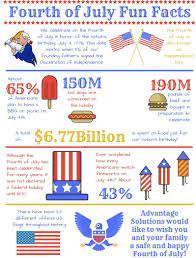 Usa Independence Day 2019 Facts 23 Fun Facts About The 4th Of July Technewssources Com Fun Facts Independence Day 4th Of July Trivia