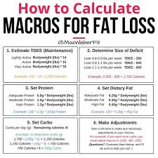 Pin On Diet Workout