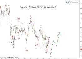 You can find more details by going to one of the sections under this page. Bac Stock On Its Elliott Wave Path To The North Ewm Interactive
