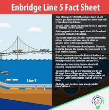 In 1953, enbridge's line 5 straits of mackinac crossing was built to extraordinary standards, using the. Line 5 Shutdown And What That Means For Canadians Oil Gas 360
