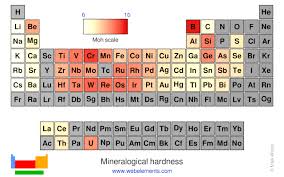 webelements periodic table periodicity mineralogical