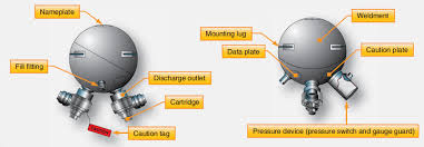 Engine Fire Extinguishing System