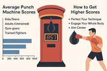 Average Punch Machine Score: What's Normal And How To Get A ...
