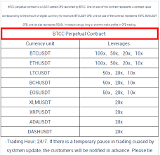 Australia is one of a select few to have recognised cryptocurrencies and legalised trading them. How To Trade Bitcoin Crypto Futures In Australia The Btcc Blog