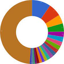 Find out the meaning and origin of your last name. List Of Common Chinese Surnames Wikipedia