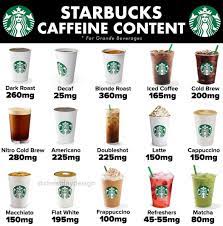2/3/4 pumps frap roast, whole milk to first line, empty, 1/2/2 pumps mocha, ice, 2/3/4 pumps. Caffeine Content Starbucks Coffee Drinks Healthy Starbucks Drinks Starbucks Coffee