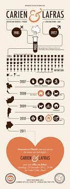 Wedding Invitation Infographic By Genie Botha Creative Wedding Invitations Wedding Website Infographic Wedding Invitation