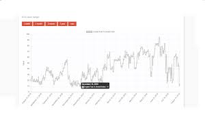 Bitcoin Fear And Greed Index At December 2018 Levels Should