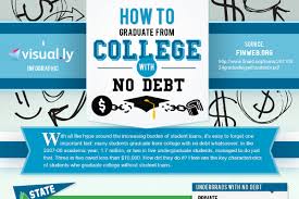 This wording could be formal or informal, depending on the theme. 15 Best Graduation Party Invitation Wording Ideas Brandongaille Com