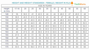 Faithful Marine Corps Weight Charts Marine Corps Weight Charts