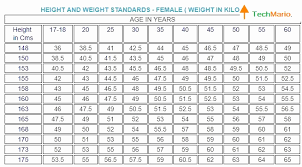 faithful marine corps weight charts marine corps weight charts