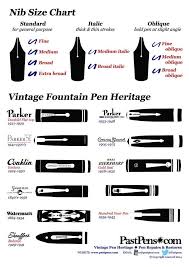 vintage fountain pen nib size chart gift card tag