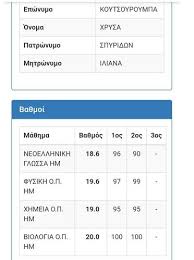 Φοιτητικα νεα | αποτελέσματα πανελληνίων 2021: Panellhnies 2019 Me Epimonh Edwse Gia Deyterh Fora Panelladikes E3etaseis Kai Aristeyse
