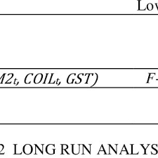 Looking forward, we estimate it to trade at. Pdf On The Malaysian Ringgit Exchange Rate Determination And Recent Depreciation