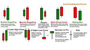 5 candle stick signals and patterns candlestick chart