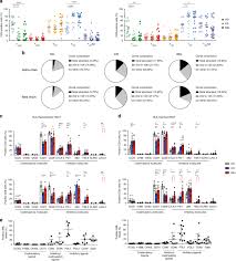 Supplement of the official gazette. Bone Marrow Central Memory And Memory Stem T Cell Exhaustion In Aml Patients Relapsing After Hsct Nature Communications