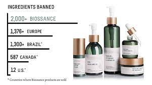 Indian cosmetic industry is increasing heaps and bounds. 8 Beauty Ecommerce Trends That Will Define 2021 Yieldify