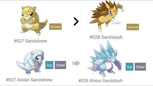 Pokémon Go Sandshrew Community Day - Polygon