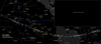 The Position Of Jupiter In The Night Sky 2009 To 2011