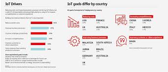 10 Charts That Will Challenge Your Perspective Of Iots Growth