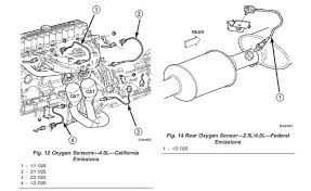 Jeep wrangler oxygen sensor locate and test. 01 Cherokee O2 Sensor Engine Wiring Diagram Jeep Cherokee Forum