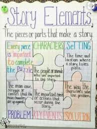 The Best 3rd Grade Anchor Charts For Your Classroom