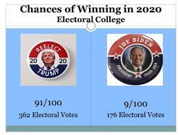 The 2020 us election could have the highest voter turnout rate since 1908 with an estimated 150million americans participating, account for about 65 percent of eligible voters. Maverick Modeller Helmut Norpoth Predicts Another Win For Trump Sbu News