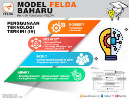 Kertas itu dibentangkan berikutan kecelaruan pengurusan dan. Felda Rangka Kertas Putih Felda Bahagian 7