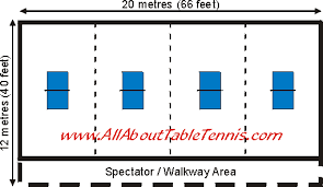 The width is 1.525m (5ft). Table Layouts For Table Tennis Club