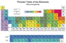 electronegativity chart suyhi margarethaydon com