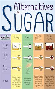 timeless maple syrup temperature chart sugar substitute