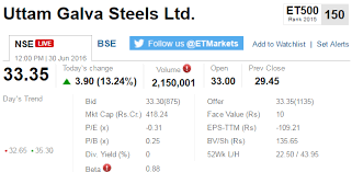 track sensex nifty live who moved my market today the