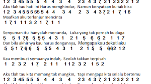 Not Angka Lagu Terlanjur Mencinta - Tiara Andini | Dunia Lirik Not Lagu